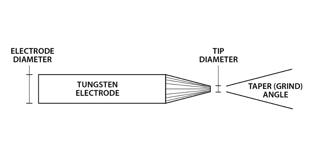 Tungsten Tip Grind Angle